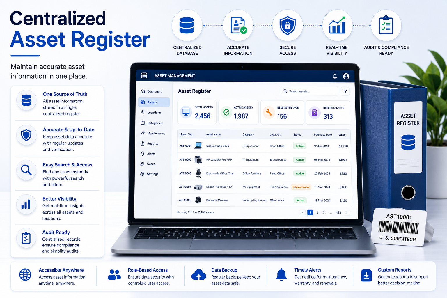 Centralized asset register