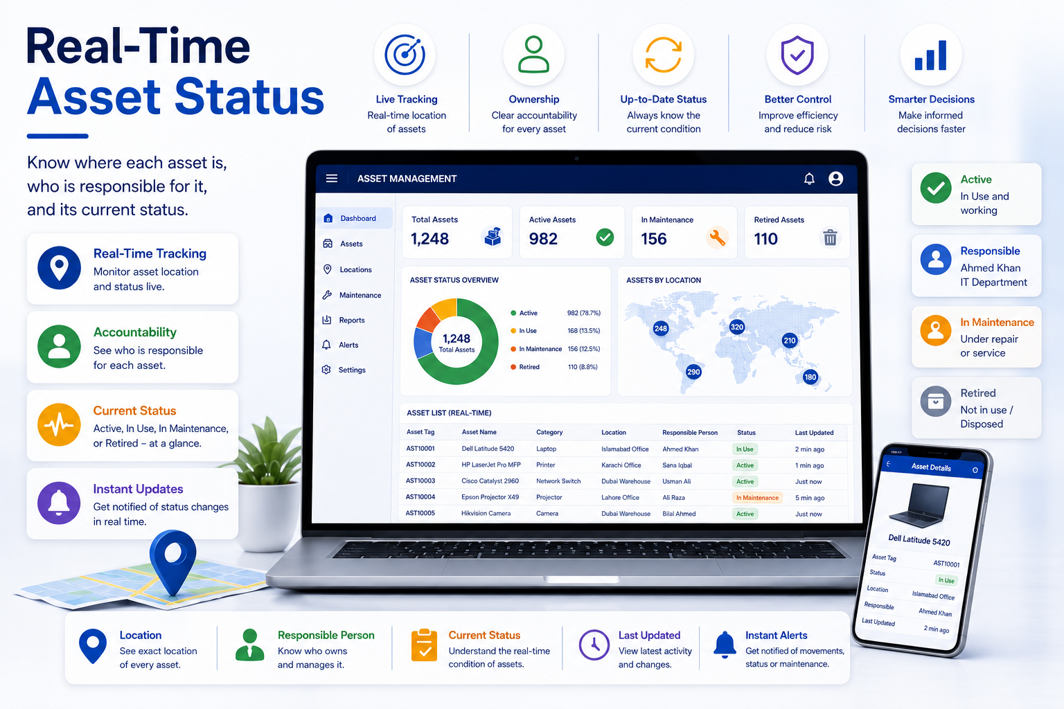 Real-time asset status